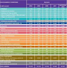 Le Tourisme Tourisme Tourisme Durable Touriste