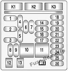 Are you trying to find 2003 chevy malibu fuse box diagram? Fuse Box Diagram Chevrolet Impala 2014 2020