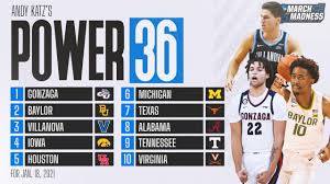 Please remember these rankings are compiled from our scouts at tournaments, camps and combines. 10 College Basketball National Player Of The Year Candidates Ranked Ncaa Com