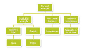 housekeeping organizational chart small hotel