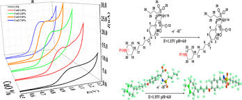 Novel Copper Oxide-Integrated Carbon Paste Tirofiban Voltammetric Sensor
