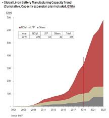 Estimated battery composition given by golubkov et al. This Is Why Ncm Is The Preferable Cathode Material For Li Ion Batteries Lg Battery Blog Europe