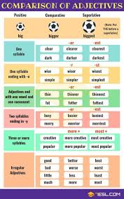 Comparison Of Adjectives Comparative And Superlative 7 E S L Adjectives Grammar English Adjectives English Grammar For Kids