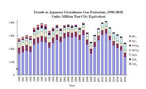 Is Japan A Climate Leader Synergistic Integration Of The 2030 Agenda The Asia Pacific Journal Japan Focus