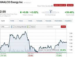 the 4 oil stocks you should have bought in january