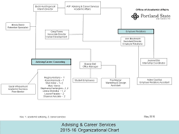 Portland State Advising Career Services Acs Org Chart
