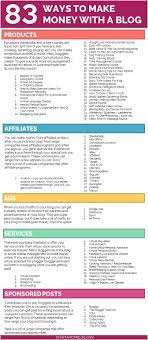 Check spelling or type a new query. Pin On Best Of Blogland