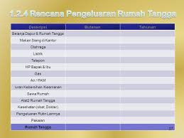 Karena yang sering kami pakai hanya satu laptop, akhirnya kalau pure untuk rumah tangga tanpa anak, tanya suami butuh duit berapa buat transport misal dia. Menata Keuangan Keluarga Muslim Ppt Download