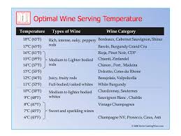 wine download tasting scorecard temperature chart wine