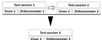 Flow Chart Of The Progression Of Measurement Through The