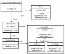 Pin On Programming
