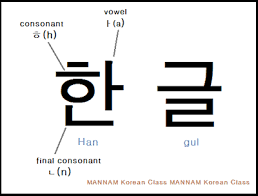 So, if you have one of these letters in your name, just tell your korean friends how you'd like your name to be pronounced. Hangeul Korean Alphabets And Characters Mannam Korean Class