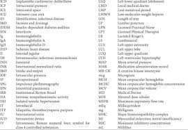 Paragard you have choices for what type of iud to have. Common Medical Abbreviations Pharmacotherapy Principles And Practice Second Edition Chisholm Burns Pharmacotherapy 2nd Ed