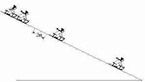 Technisches zeichnen ist die anfertigung von im maschinenbau und im bauwesen verwendeter technischer zeichnungen durch ingenieure (besonders konstrukteure), architekten, technische zeichner und bauzeichner. Schlittenfahrt Leifiphysik