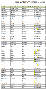Deutsch Lernen Liste Wichtiger Unregelmassiger Verben Deutsch Lernen Unregelmassige Verben Deutsche Grammatik