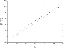 Predicting The Solubility Of Mixtures Of Sugars And Their Replacers Using The Flory Huggins Theory Food Function Rsc Publishing Doi 10 1039 C6fo01497f
