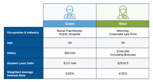 Maximizing The Value Of Public Service Loan Forgiveness