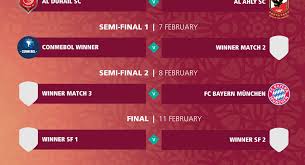 Jogos do mundial de clubes jogo 2: Mundial De Clubes Asi Quedaron Las Llaves Para Afrontar El Torneo En Qatar