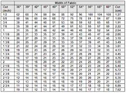 Bias Chart Msb Prestige