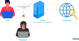 A virtual private network (vpn) provides privacy, anonymity and security to users by creating a private network connection across a public network connection. What Is A Vpn How Does It Work Okta