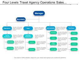 Four Levels Travel Agency Operations Sales Administration