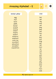 This article explains how to alphabetize in word, so you can save you loads of time and e. Alphabet Resources Letter E Dyslexic Logic