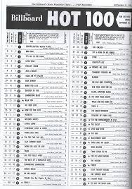 Billboard Bestsellers Hot 100 Charts Bücher Books Best