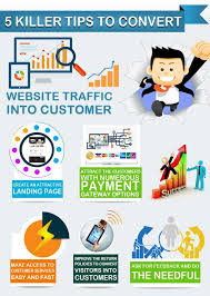 Pin On Blogs