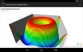 Orson Charts For Android