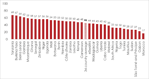 Depending on their clinical presentation. Global Response To Covid 19 In Africa Must Protect Lives Livelihoods And Freedoms Development Matters