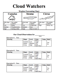 Heres A Page For Making Cloud Observations Supplement To