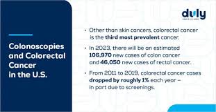 Image result for Colon Cancer Screening with Colonoscopy