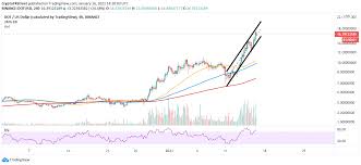 It has performed better than bitcoin, ether, and most other altcoins in 2021. Ripple Woes Continue As Polkadot Claims Fourth Spot By Market Capitalization Forex Crunch