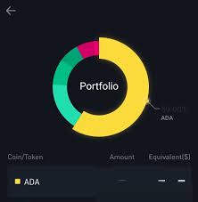 Crypto rating presents the comprehensive cardano price prediction and forecast that provide a better insight into the current ada market situation, future expectations concerning the price action and cardano market capitalization. My Portfolio Proves My Support Belief And Commitment To The Cardano Project For A While Now I Have Been Topping It Up And When Someone Asks Me Is It Late I D Always