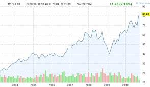 Nike Stock Price Reaches All Time High Business Insider Stock Quotes Nike Stock Quotes