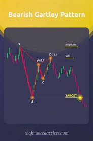 Forex Graph Analysis Forex Xalaal Miyaa Forex Scalping Strategy Live Forex Advanced Strategy Trading Charts Forex Trading Training Intraday Trading