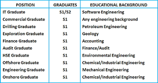 Check spelling or type a new query. Lowongan Pt Saka Energi Indonesia Aceh Jobs