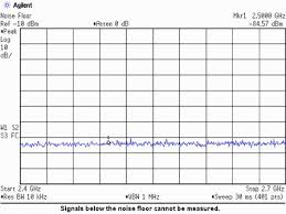 But don't place your router near those kinds of metal objects that may emit electromagnetic waves. Noise Floor Wikipedia