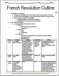 French Revolution Outline 1789 1799 Free Printable Version World History Classroom World History Lessons World History Teaching