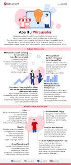 Check spelling or type a new query. Mengenal Pengertian Tujuan Dan Karakteristik Wirausaha
