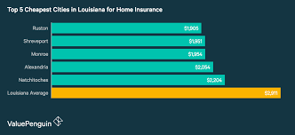 Our clients rely on us to always provide the highest level of personalized service that is both accurate and efficient. Cheapest Auto Insurance In Monroe Louisiana Nar Media Kit