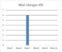 Maybe you would like to learn more about one of these? Soal Penilaian Harian Matematika Penyajian Data Kelas 4 Sd Mi Media Edukasi