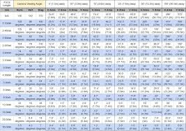 Cctv Lens Chart Camera View Angle Camera Lens Focal