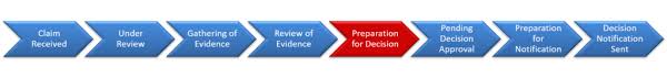8 Step Va Claim Process Explained Learn What Happens After You File Your Claim The Insider S Guide Va Claims Insider