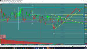 gbp nzd triangle break investing com