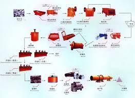 hematite ore beneficiation flow chart