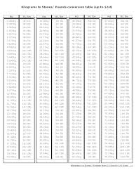 78 Punctilious Weight Conversion Lbs To Stone Chart