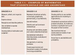 National Science Education Standards