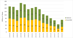 The devastating citrus disease huanglongbing (hlb) was recently found in a residential citrus tree in huntington beach. Status Of Huanglongbing Hlb Outbreaks In Florida California And Texas Springerlink