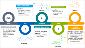 Image result for ALK Inhibitor